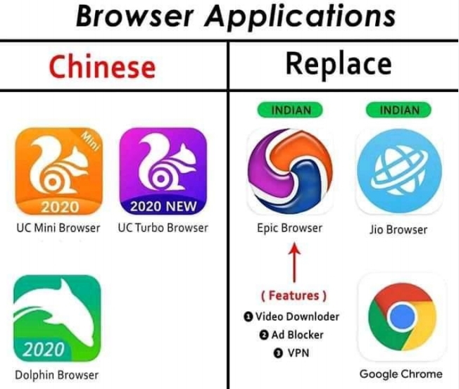 options of the top 10 banned Chinese apps