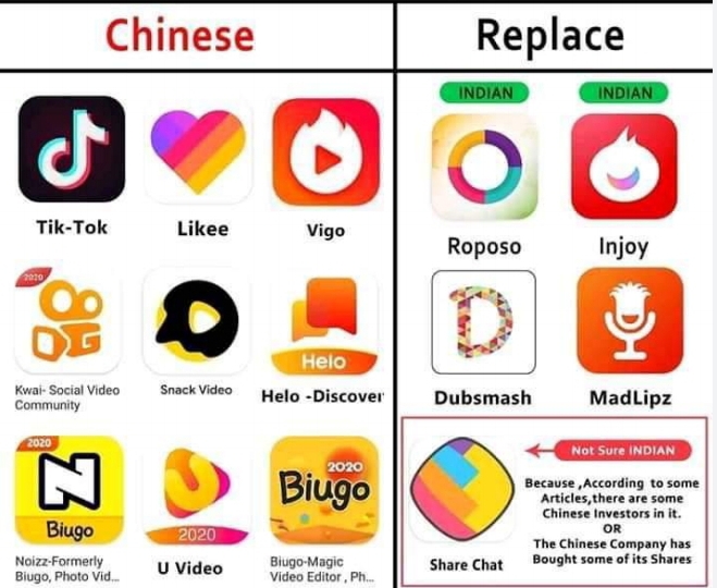 options of the top 10 banned Chinese apps
