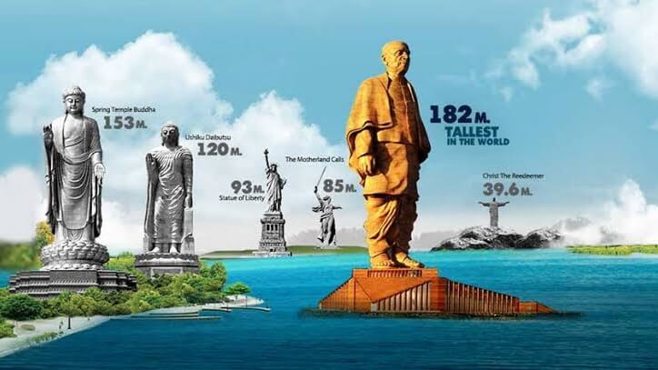 Statue of Unity Height